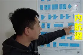 对照内河船舶避让示意图，针对水上运动再来深入讲一下航行规则视频封面
