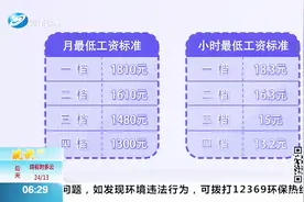 最新政策！11月起沈阳最低工资标准上调，各项待遇有何影响？视频封面