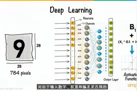 5分钟动画短片详细介绍什么是AI人工智能的深度学习