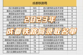 2023年成都铁路局录取名单已出！！！视频封面