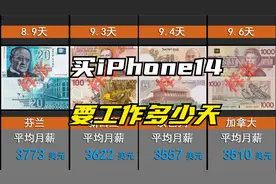 看看各国打工人，买一部iPhone14要工作多少天？