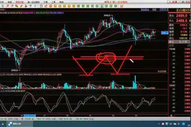 黄金+白银后市如何看待视频封面