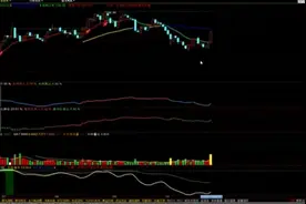市场调整，机构流入科创板视频封面