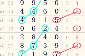 七星彩2259期大蟹分享4个头4个尾，16组头尾参考视频封面