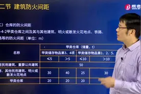 黄明峰老师带你熟记仓库的防火间距是怎么规定的？视频封面