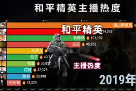 和平精英主播热度TOP 10，网友：大吉大利，晚上吃鸡！