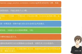 十倍速记忆单词 HI部分视频封面
