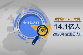 全国人口总数超过14亿 中国仍是世界第一人口大国