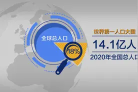 全国人口总数超过14亿 中国仍是世界第一人口大国