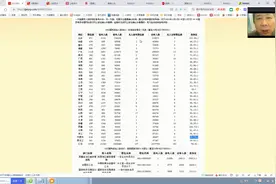 2022国考成绩已可查询视频封面