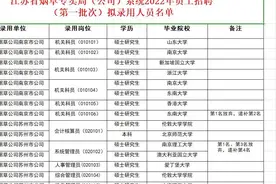 都是名校，江苏烟草22年第一批次人员名单解读视频封面