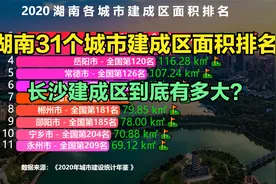 湖南31个城市建成区面积排名，长沙建成区到底有多大？是岳阳三倍视频封面