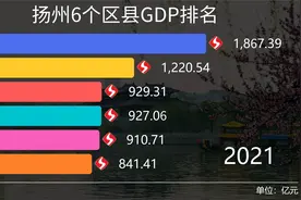 扬州6个区县GDP排名，谁是“江都”最具潜力地区？
