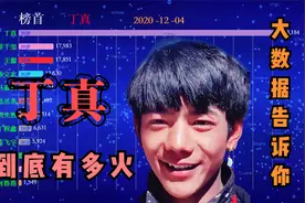 网红丁真到底有多火？11月人气大爆发，00后明星王源也难于其抗衡视频封面