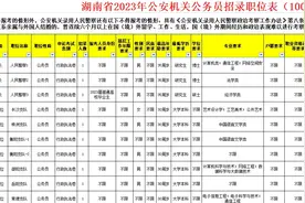 湖南省2023年公安机关公务员招录职位表视频封面