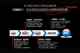 第03节：招聘岗位是怎么发布的？JD怎么解读？视频封面