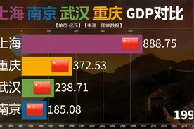 中国长江流域四大城市历年GDP对比，上海南京武汉重庆谁能引领！视频封面