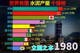 中国速度：世界各国水泥产量10强榜，外国网友：还能一起玩吗视频封面