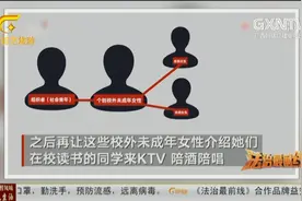 陕西：多名未成年女生被诱骗陪酒 谁之过？视频封面