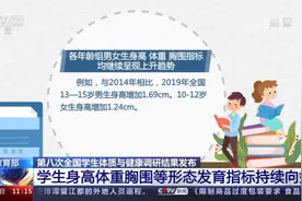 我国各年龄组男女生身高持续上升视频封面