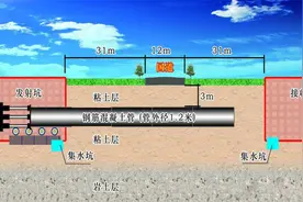 顶管施工工艺流程及动画视频封面