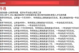 选调生的福利待遇怎么样？偏远区直接发1万安家补贴视频封面
