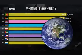 俄罗斯第一 世界各国领土面积排行 最小国家只有0.44平方公里视频封面