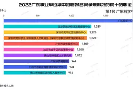【广东事业单位统考】实在太卷了，最终报名人数出啦~视频封面