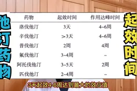 低密度脂蛋白高，服用他汀类药物，多久可以起效，多久能调整剂量视频封面