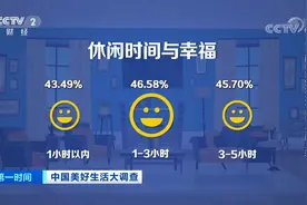 在中国，哪里人最忙？“十大忙碌城市”出炉 郑州南京广州等上榜视频封面