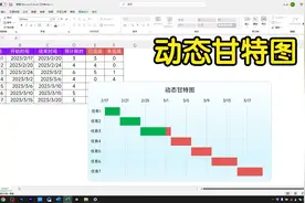这才是老板想要的甘特图，随日期动态更新，项目进度一目了然视频封面