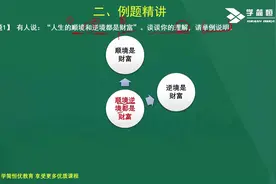 12【学简恒优】结构化面试经典例题解析（逻辑思维能力高分技巧）视频封面