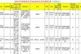 2023年沈阳市招录公务员职位表，478人视频封面