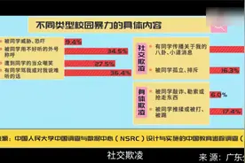 遭遇校园暴力怎么办？这些应对措施你该知道！视频封面