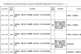 北京铁路局23年招聘信息表，本科批，末位为A岗限北京生源.视频封面