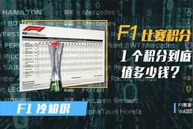F1冷知识 | F1积分规则，1个积分值多少钱？视频封面