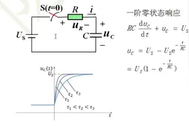 电子专业学微积分的用处视频封面