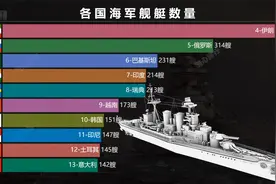 全球各国舰艇数量 美国排第3 日本仅排14 榜首振奋人心视频封面