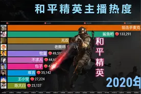 和平精英主播热度TOP 10，有你喜欢的吗？视频封面