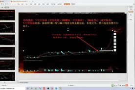 均线系统之绝招一：空中加油视频封面