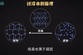 过冷水的微观原理视频封面