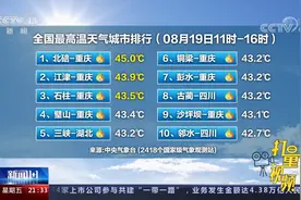 热浪滚滚！重庆气温高达45℃，创有气象记录以来的新高|新闻1+1视频封面