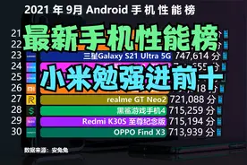 目前性能最强的121款手机，华为前15都进不了，小米勉强进前10视频封面