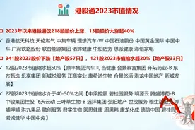 港股通0519股价大跌1%，2023年港股通近7成股价下跌视频封面