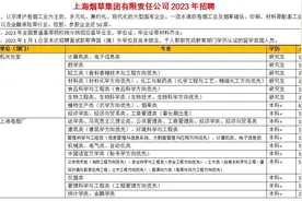 上海烟草集团23年招聘，各类专业均有需求视频封面