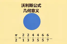 沃利斯公式的几何意义，能找到一个和圆面积一样的正方形吗？视频封面