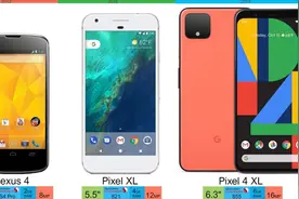 谷歌 Pixel（Nexus）产品线：从 10年 Nexus One 到 19年 Pixel 4视频封面