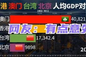 港澳台人均GDP比较：北京：有点意外视频封面