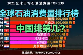 全球石油消费量排行榜，美国一天2000万桶，印度500万桶，中国呢视频封面