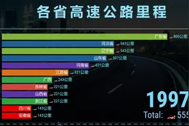 中国各省高速排行，全国17万公里，云南是大黑马！视频封面